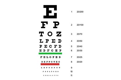 All About the Snellen Eye Chart .